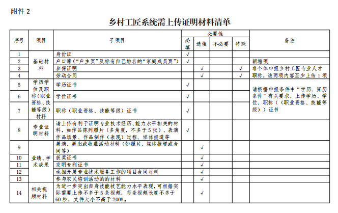 职称材料清单.png