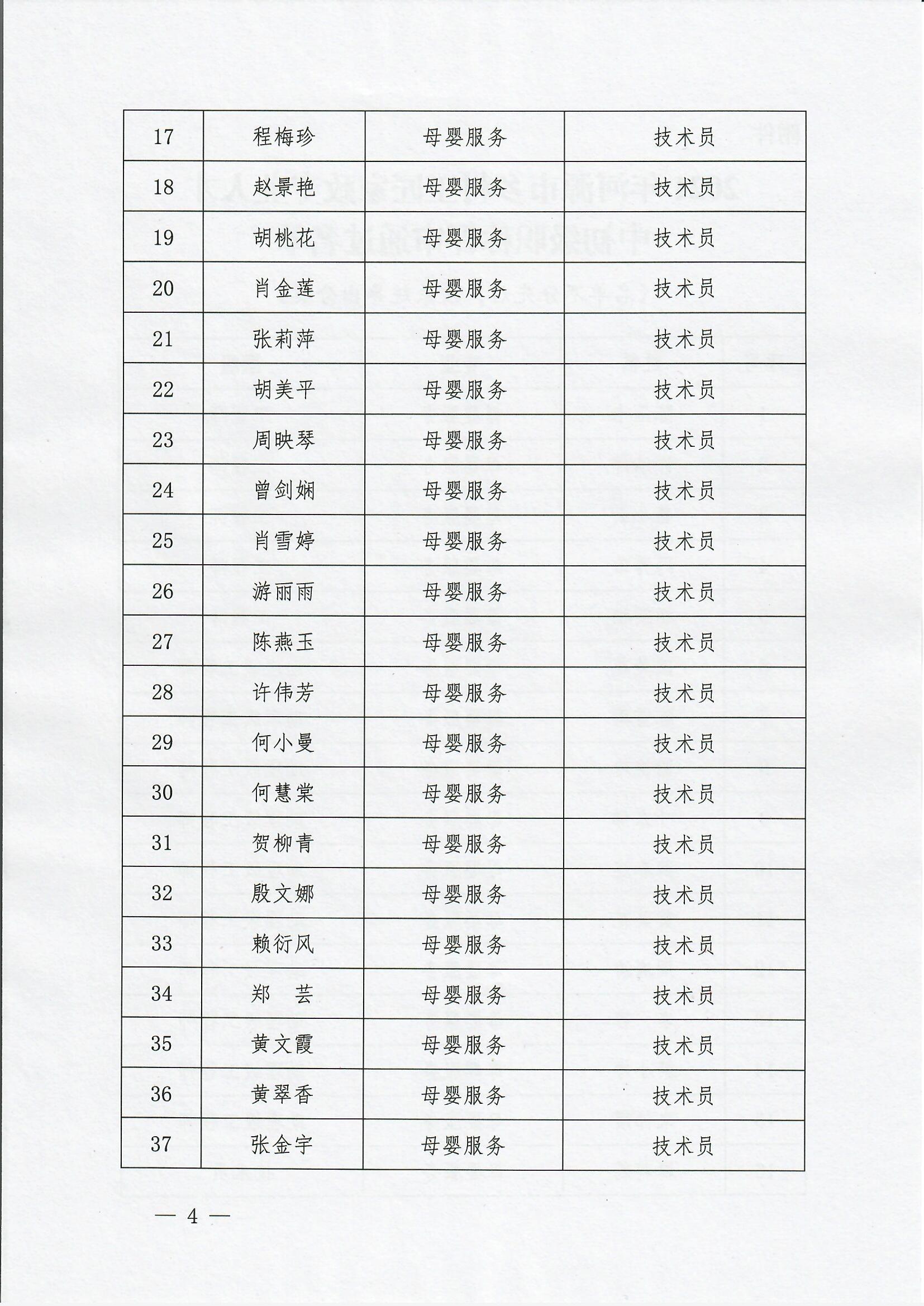 211123河家职函〔2021〕4号（新印发件）：关于2021年河源市乡村工匠家政专业人才中初级职称评审名单的公示_0004.jpg