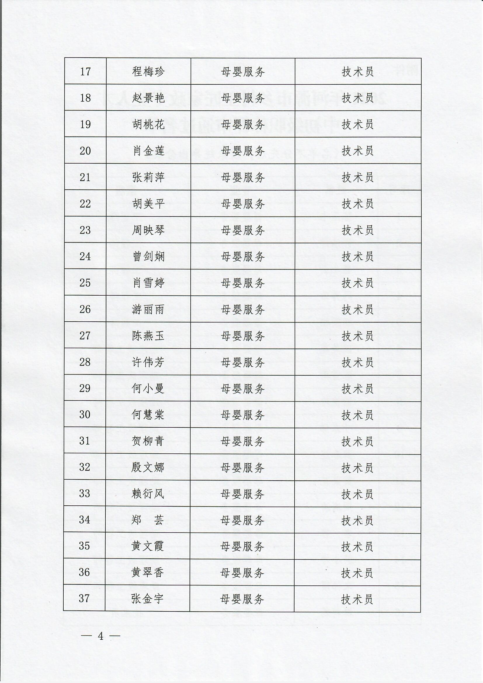 211123河家职函〔2021〕4号（新印发件）：关于2021年河源市乡村工匠家政专业人才中初级职称评审名单的公示_0004.jpg